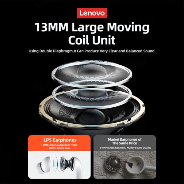 Original Lenovo LP5 Wireless Bluetooth Earbuds HiFi Music Earphones Headphones Sports Waterproof Headset With Mic Earbuds New - Image 7
